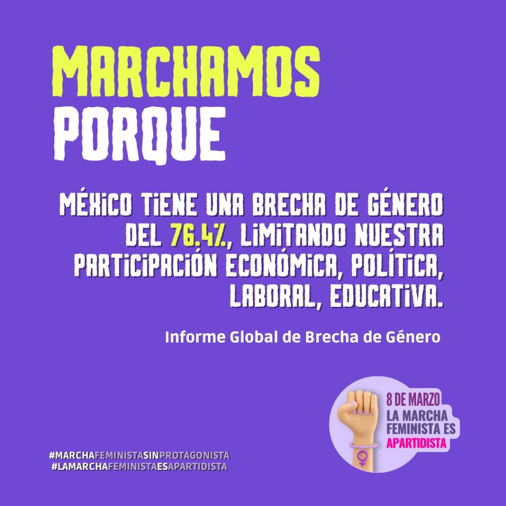 Marchamos porque México tiene una brecha de género del 76.4%, limitando nuestra participación económica, política, laboral, educativa. Fuente: Informe Global de Brecha de Género, 2022.